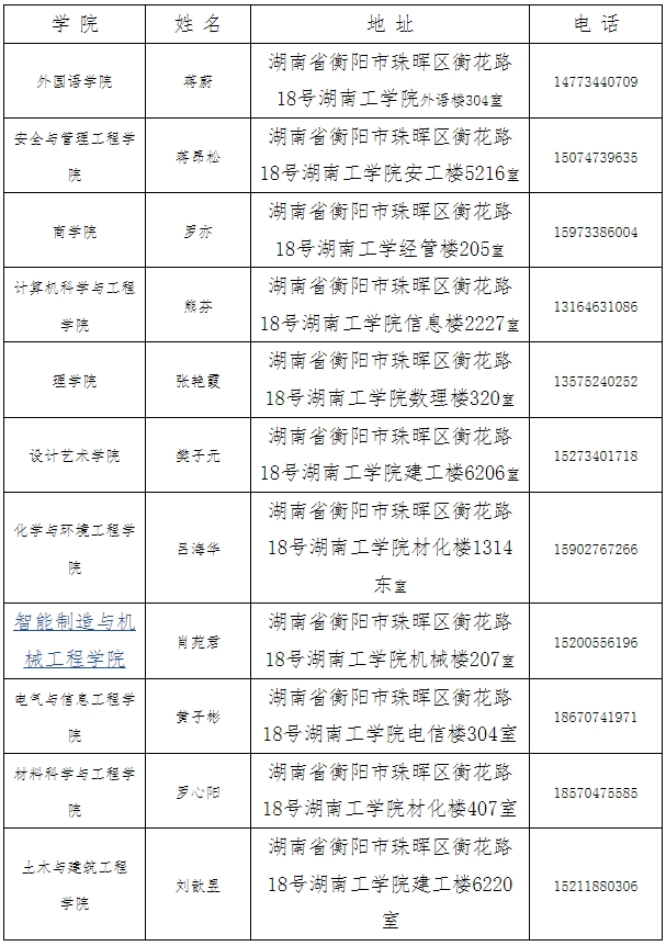 2024屆湖南工學院專升本學生檔案轉檔重要提示