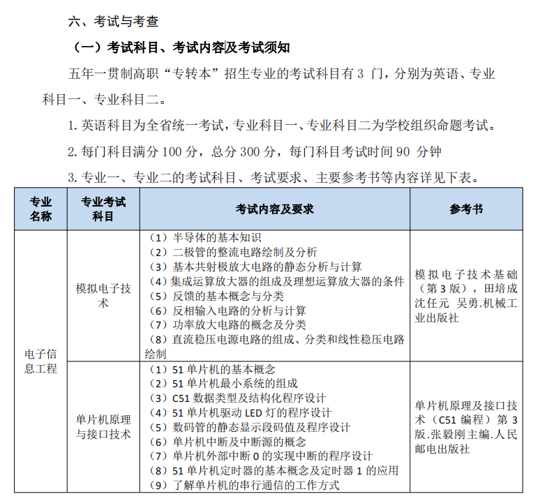 2023年南通理工學院五年一貫制高職“專轉(zhuǎn)本”考試科目及內(nèi)容(圖3)