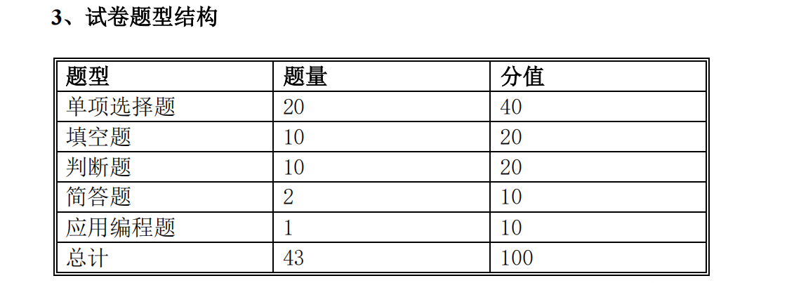 2021年懷化學院專升本考試大綱 -《Java 語言程序設計》(圖1)