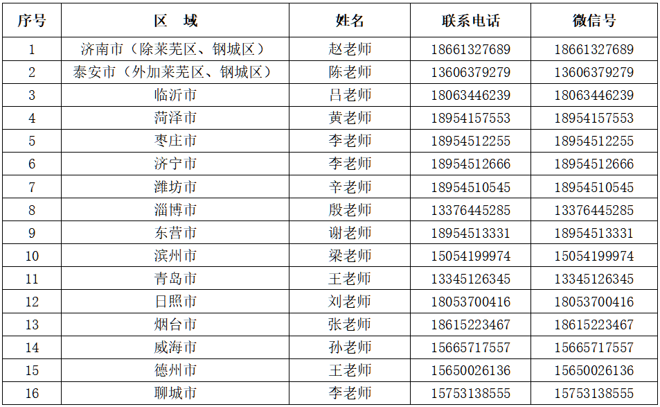 2023年齊魯理工學院專升本自薦生報名及專業(yè)綜合能力測試方案