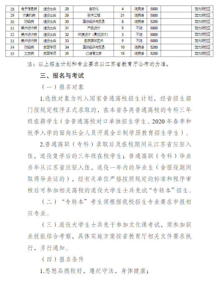 2023年常州大學專轉(zhuǎn)本招生簡章公布(圖3)