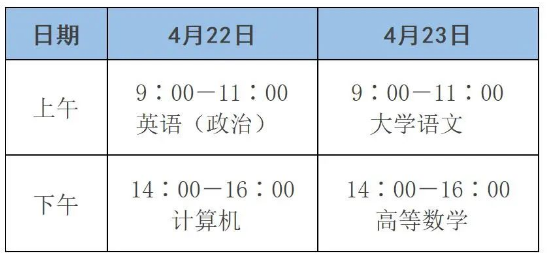 濰坊市2023年專升本考試溫馨提示！(圖1)