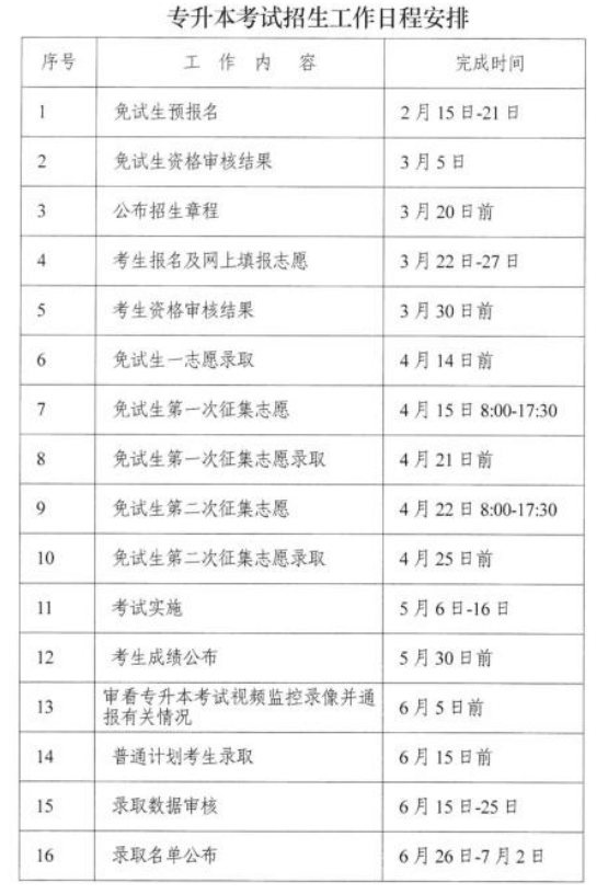 湖南省專升本考試