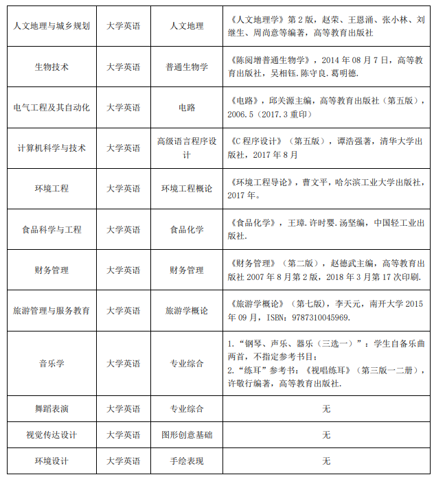 2023年湖北師范大學(xué)專升本考試科目及參考教材(圖2)