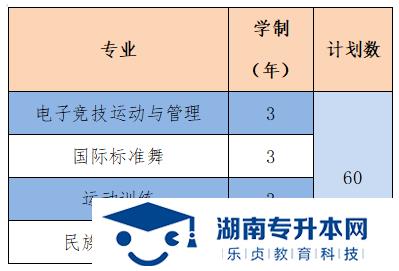 2022年湖南體育職業(yè)學(xué)院?jiǎn)握姓猩?jiǎn)章