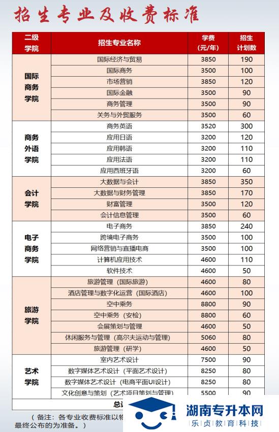 2021年湖南外貿(mào)職業(yè)學院招生簡章（普招版）(圖3)