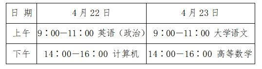 2023山東濟南市年專升本考試考點安排