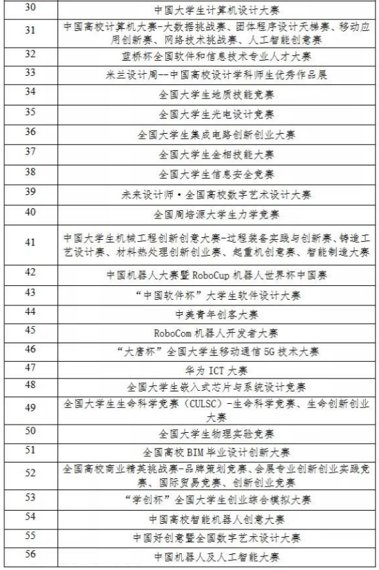 2023年四川傳媒學院專升本招生簡章(圖5)