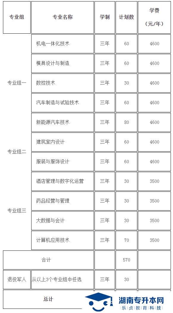 湖南九嶷職業(yè)技術學院2022年單招招生章程