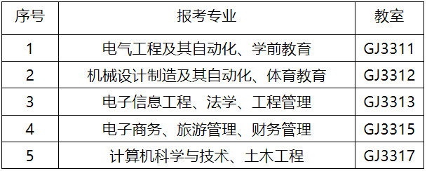 貴州師范大學關于2023年普通高等學校專升本資格審查工作的通知(圖1)