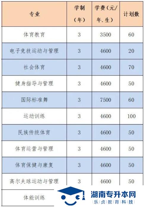 2022年湖南體育職業(yè)學(xué)院?jiǎn)握姓猩?jiǎn)章