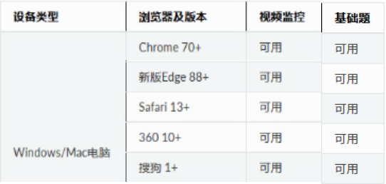 2023年煙臺(tái)南山學(xué)院專升本退役大學(xué)生士兵免試招生方案發(fā)布！(圖1)