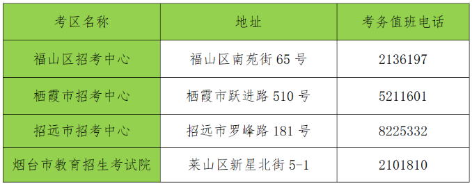 2023年山東省煙臺市專升本考試溫馨提示！