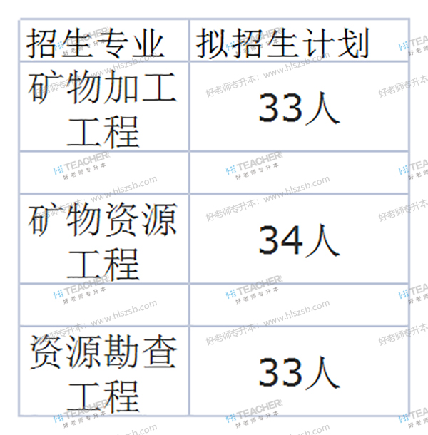 2021年南華大學(xué)專升本專業(yè)有哪些？(圖3)