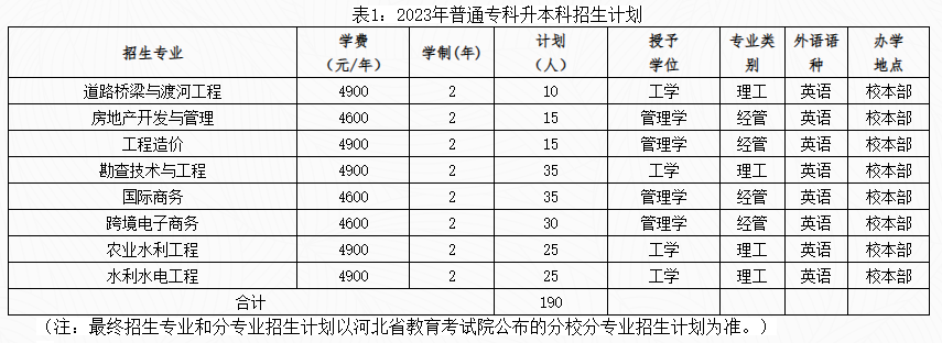 2023河北水利電力學(xué)院專升本招生章程發(fā)布(包含招生計(jì)劃)(圖1)