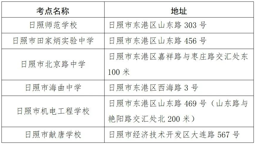 2023年山東省日照市專升本招生考試溫馨提醒！(圖2)