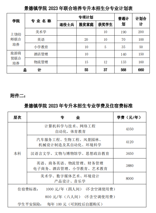 2023年景德鎮(zhèn)學院專升本招生簡章