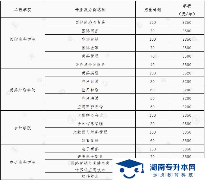 湖南外貿(mào)職業(yè)學院2022年單招簡章