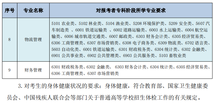 2023年南通理工學院五年一貫制高職“專轉(zhuǎn)本”考試科目及內(nèi)容(圖2)