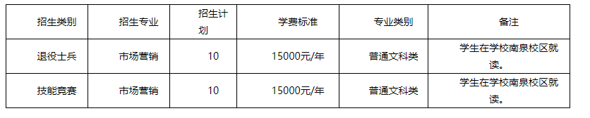 2023年重慶工程學(xué)院專(zhuān)升本免試招生章程