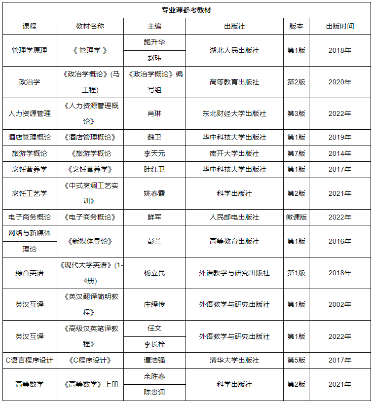 2023年湖北經(jīng)濟學(xué)院專升本考試科目及參考教材(圖1)