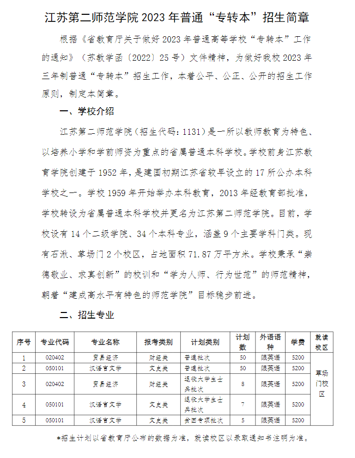2023年江蘇第二師范學(xué)院專轉(zhuǎn)本招生簡章公布！(圖1)