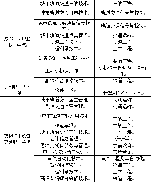 2023年西南交通大學希望學院專升本招生簡章(圖3)