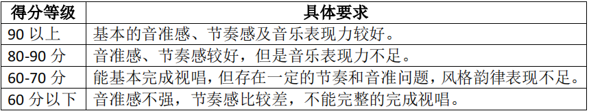 2021年懷化學(xué)院專升本考試大綱 -《音樂(lè)學(xué)》(圖3)