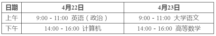 2023年山東省棗莊市專(zhuān)升本溫馨提示