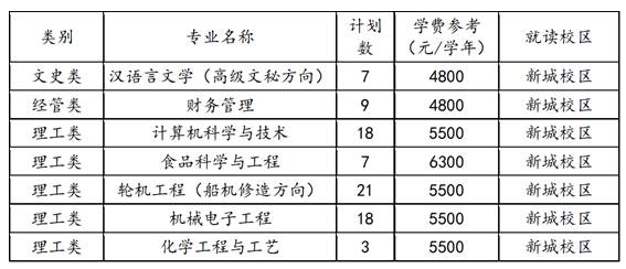 2023年浙江海洋大學退役大學生士兵免試專升本招生章程(圖1)