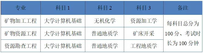 湖南2022年專(zhuān)升本需要考什么科目？一起來(lái)看看吧-第4張圖片-樂(lè)貞教育