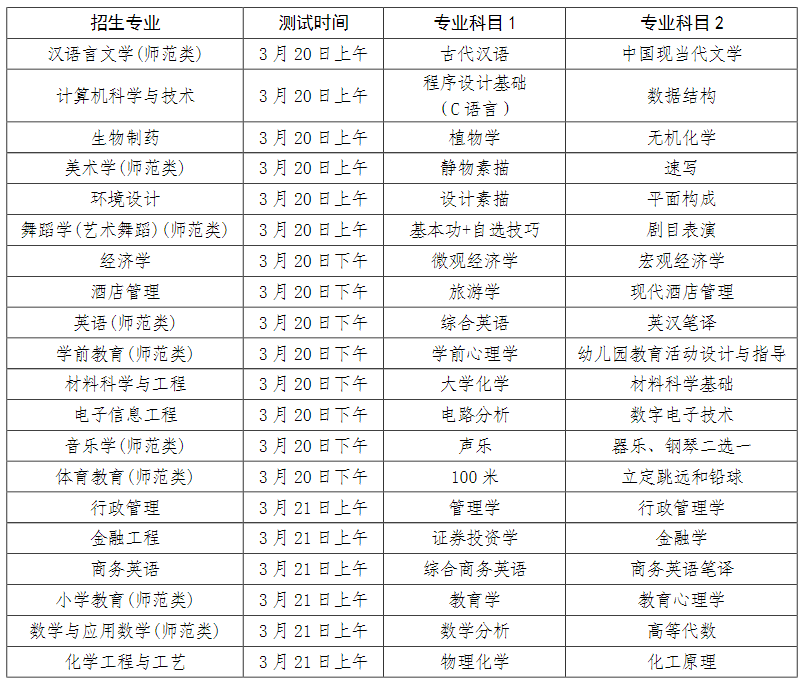 2023年濟(jì)寧學(xué)院專升本專業(yè)綜合能力測試實(shí)施方案(圖1)