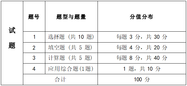 2022年湖南信息學(xué)院專升本《高等數(shù)學(xué)》考試大綱(圖1)