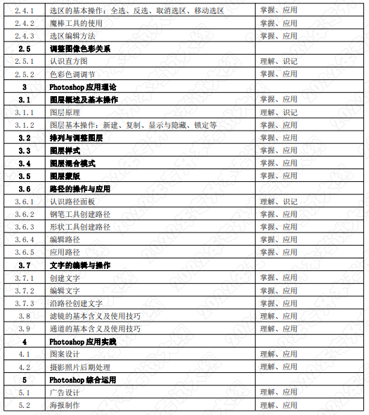 考試內(nèi)容和考試要求