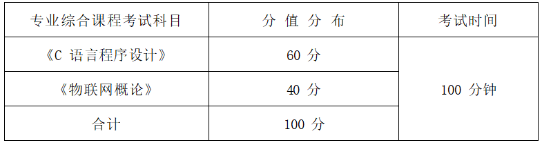   2022年湖南信息學院專升本物聯(lián)網(wǎng)工程專業(yè)《C程序設計+物聯(lián)網(wǎng)概論》考試大綱(圖1)