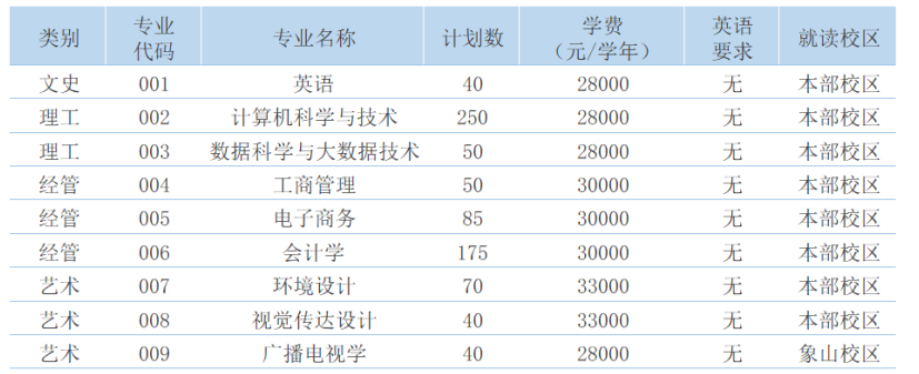  2023年寧波財經(jīng)學院專升本招生章程(圖1)