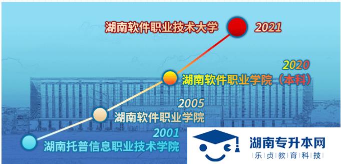 湖南軟件職業(yè)技術(shù)大學(xué)2022年單招招生簡(jiǎn)章