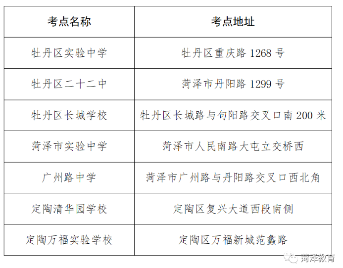 2023年菏澤市普通高等學校專升本考試溫馨提示！