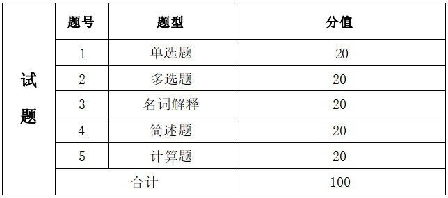  2022年湖南信息學院專升本《經(jīng)濟學基礎》考試大綱(圖2)