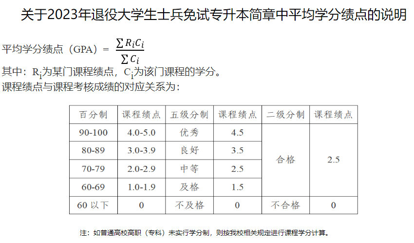 2023年浙大城市學(xué)院退役大學(xué)生士兵免試專升本招生簡(jiǎn)章(圖1)