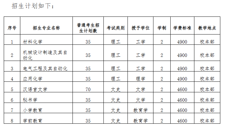 2023年邯鄲學(xué)院專升本招生章程及招生計劃發(fā)布!(圖1)