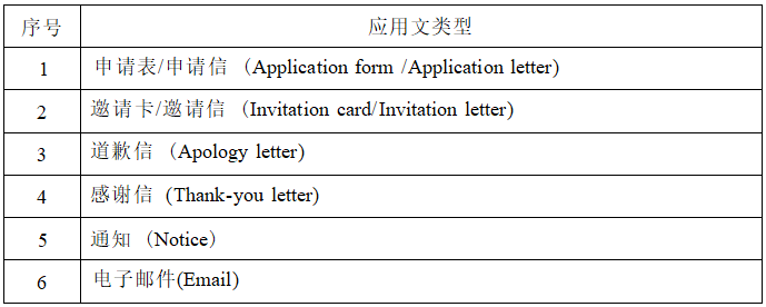 2022年湖南信息學(xué)院專升本《大學(xué)英語》考試大綱(圖5)