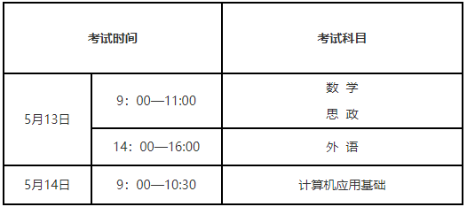 遼寧省2023年普通高等學(xué)校專升本考試招生工作考生須知(圖1)