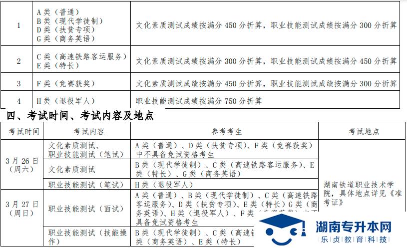 湖南鐵道職業(yè)技術學院 2022 年單獨招生章程