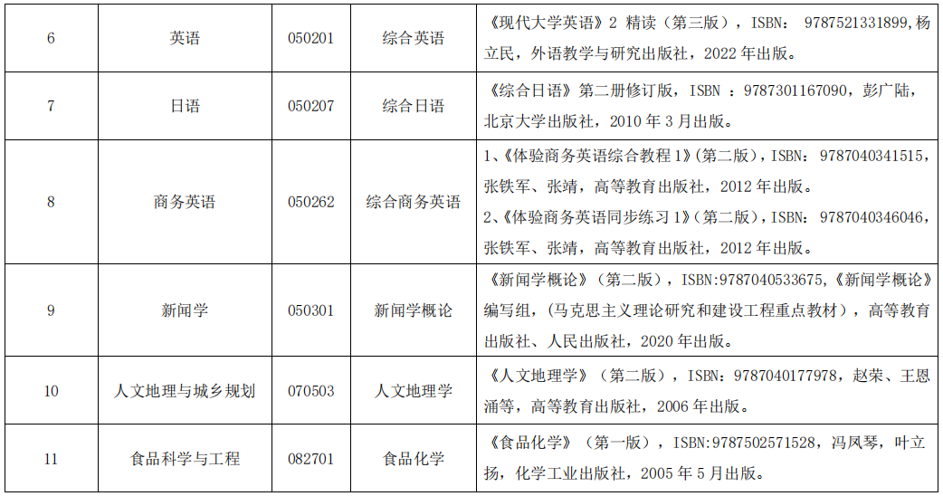 2023年湖北民族大學(xué)專升本考試科目及參考教材一覽表(圖2)