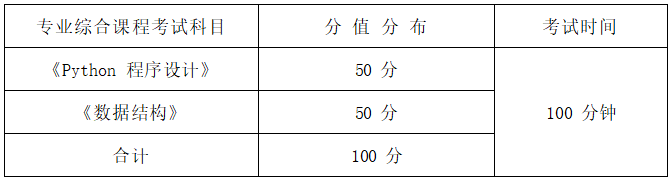   2022年湖南信息學院專升本人工智能專業(yè)《Python程序設計+數(shù)據(jù)結構》考試大綱(圖1)