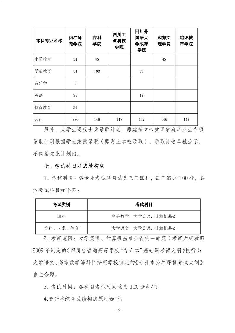 2023年內(nèi)江師范學(xué)院專升本招生簡(jiǎn)章已發(fā)布~學(xué)費(fèi)3700-7000?。。?圖6)