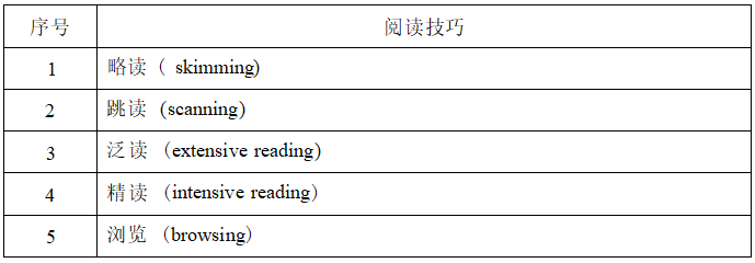 2022年湖南信息學(xué)院專升本《大學(xué)英語》考試大綱(圖2)