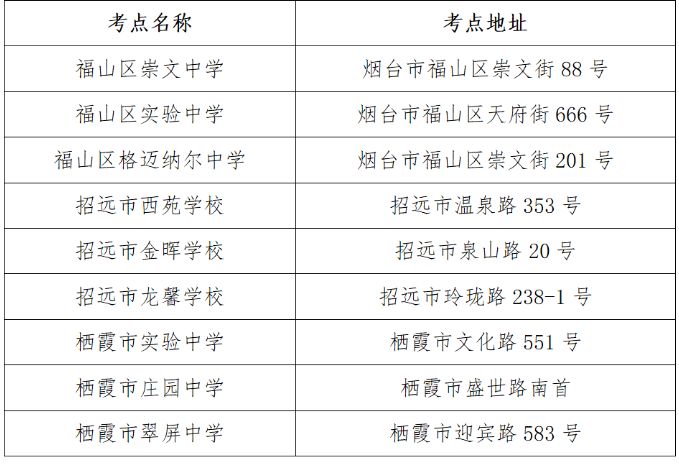 2023年山東省煙臺市專升本考試溫馨提示！