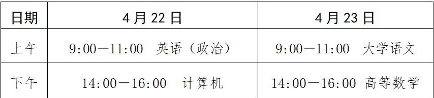 2023年山東省日照市專升本招生考試溫馨提醒！(圖1)